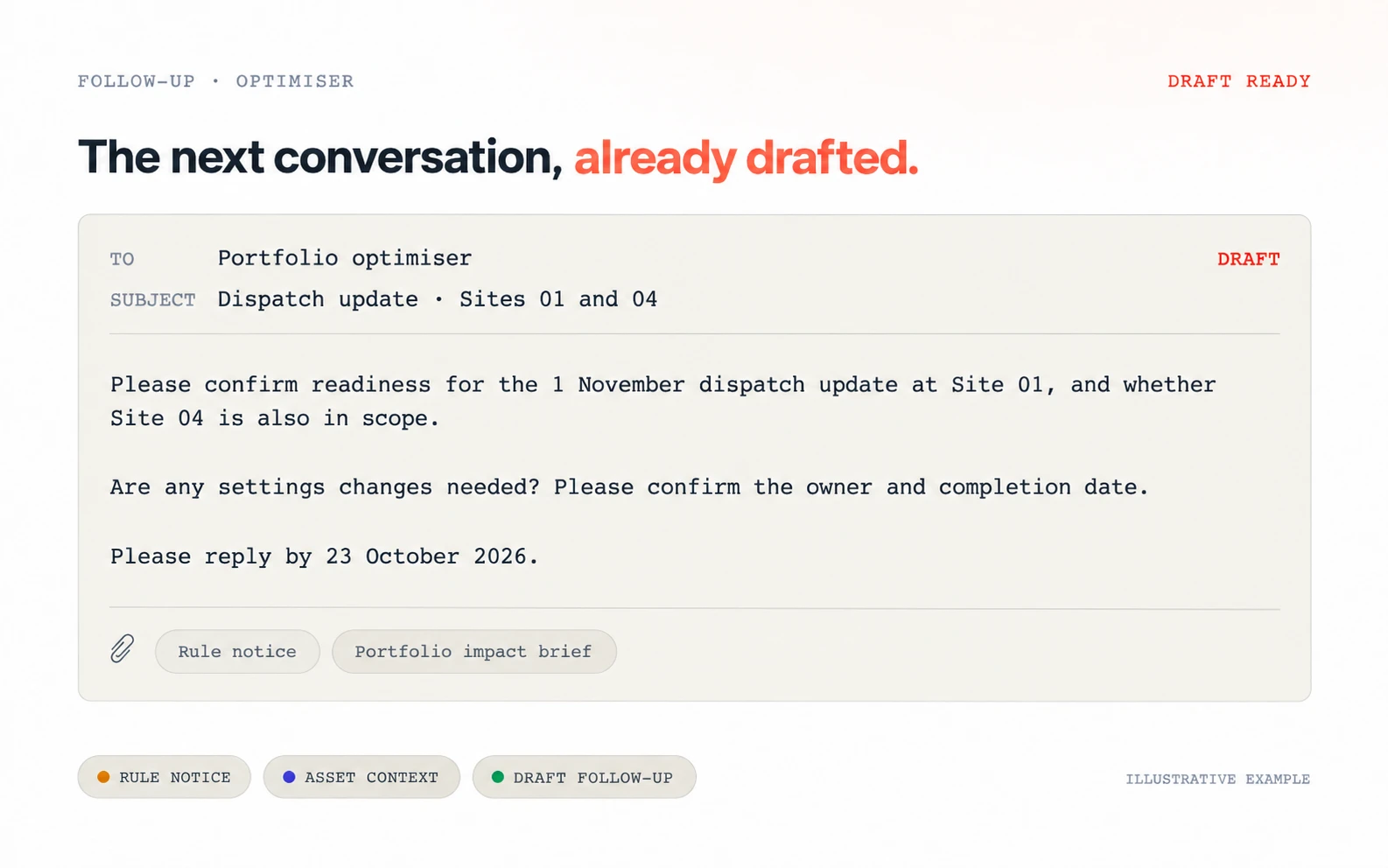 Illustrative follow-up draft: readiness request to the portfolio optimiser with the rule notice attached