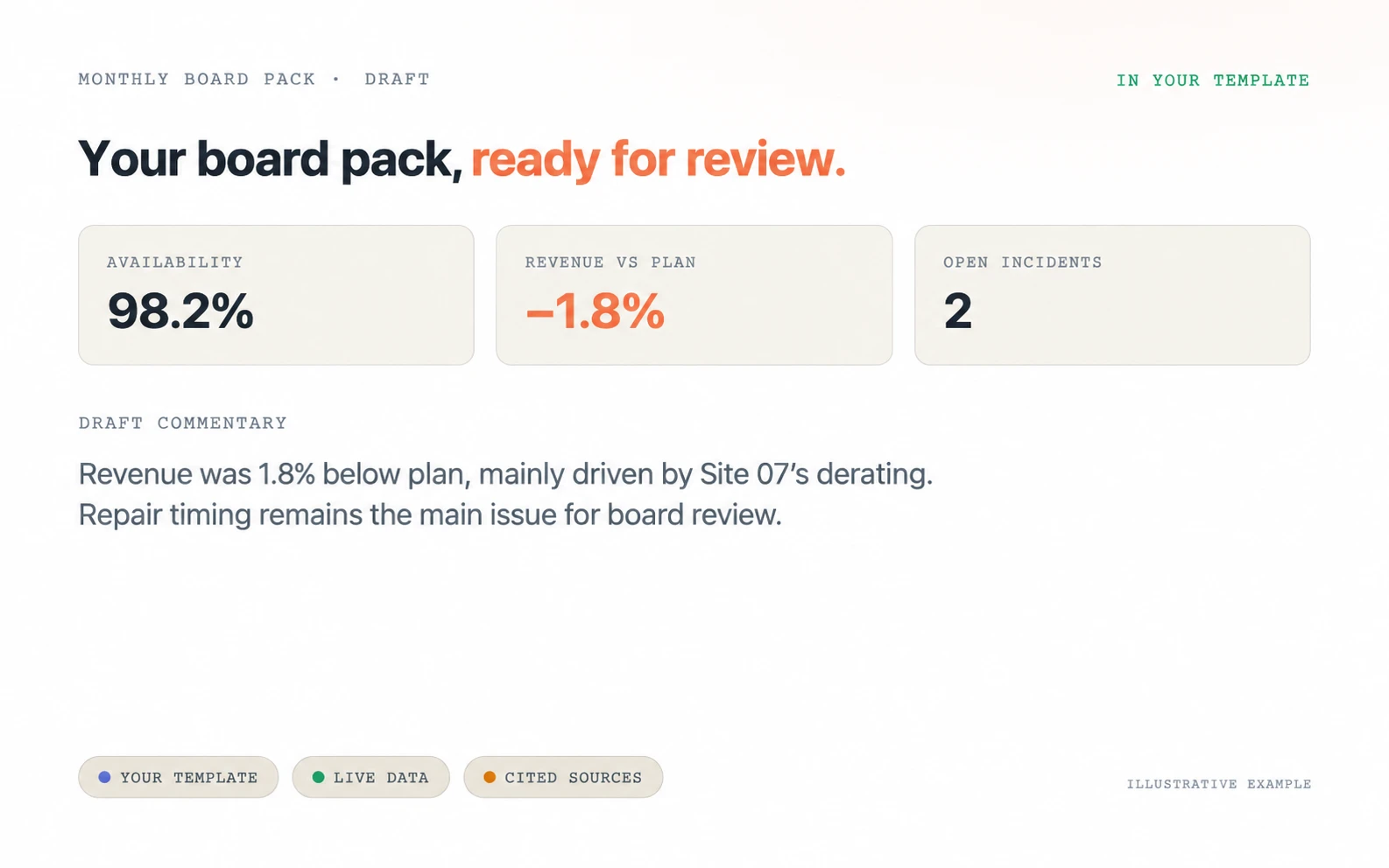 Illustrative board pack draft: availability, revenue against plan and open incidents with draft commentary